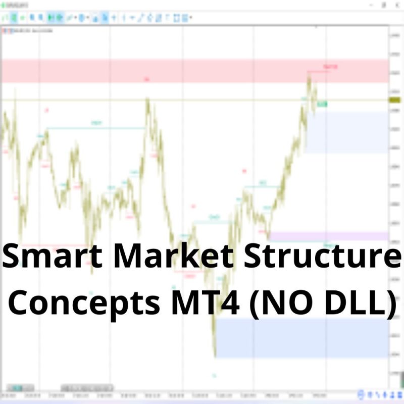 Smart Market Structure Concepts 