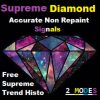 Supreme Diamond Indicator MT4 Without DLL